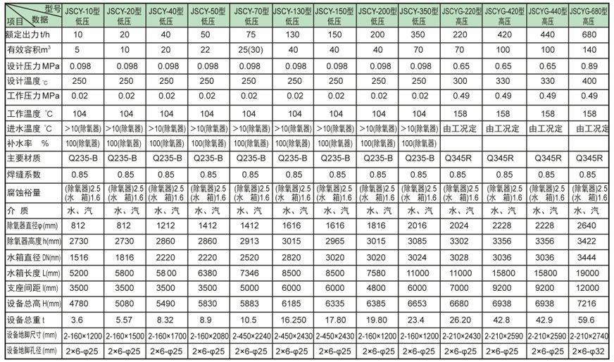 内置式多级东方华侨农场除氧器证书